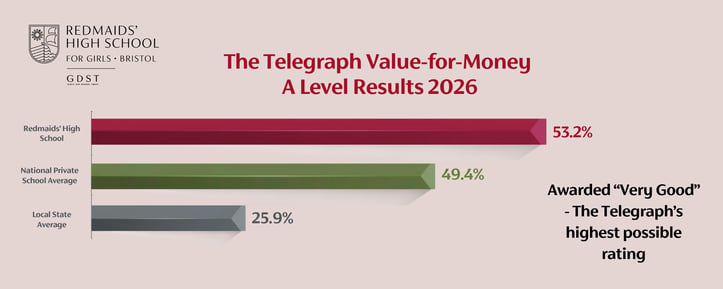 Landscape The Telegraph A Level Value for Money without logo (1)