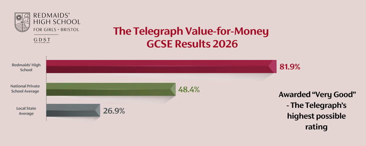 Landscape The Telegraph GCSE Value for Money without logo
